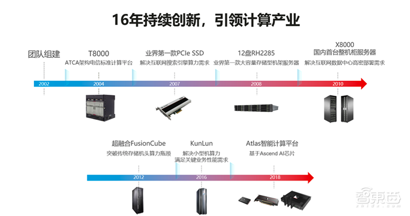 破局傳統服務器產業，華為拼力推動的智能計算強在哪？