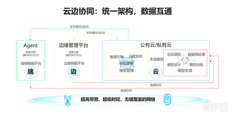 破局傳統服務器產業，華為拼力推動的智能計算強在哪？