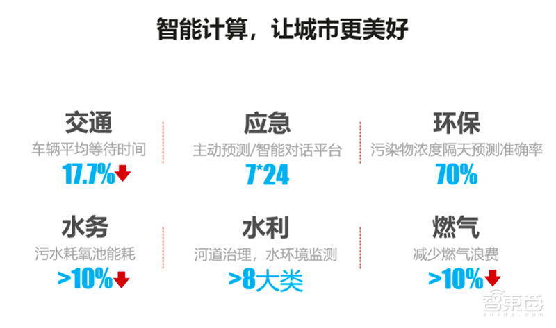 破局傳統服務器產業，華為拼力推動的智能計算強在哪？